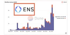 「比特派钱包官方网址」ENS日交易量涨超380%！域名000.eth以300E