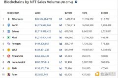 「bitpie官网下载app」NFT交易所行业概览：NFT交易所的核心竞争力是什么？