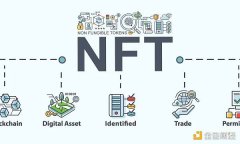 「比特派钱包下载」8个里程碑式NFT实例的启迪