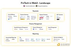 「比特派钱包app官方下载」金融科技前沿：速览 Web3 领域金融科技版图
