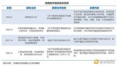 「比特派钱包」2022年中国数字藏品行业洞察报告