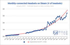 「比特派冷钱包」Steam背后的公司Valve是元宇宙的隐形冠军？