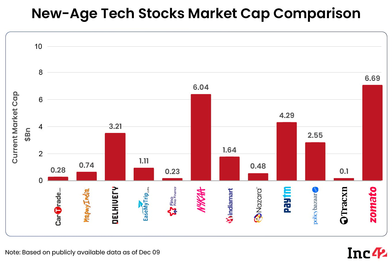 新时代科技股票市值比较
